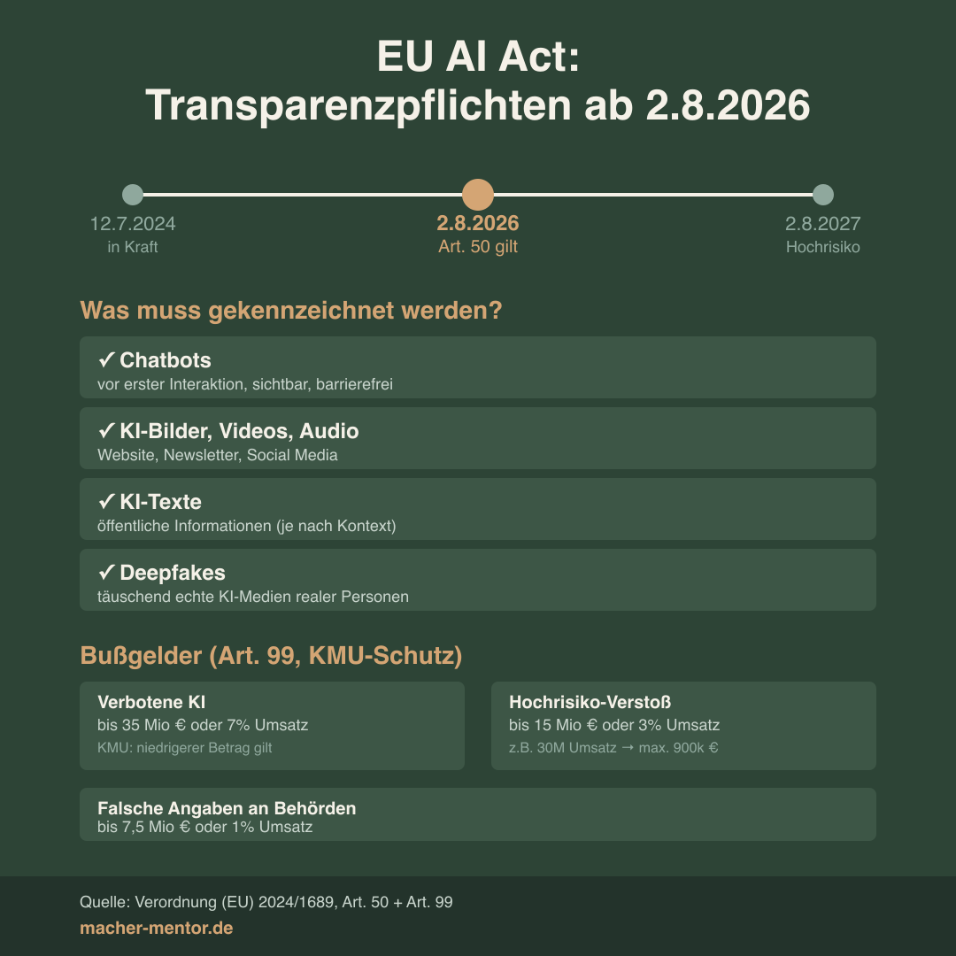 EU AI Act Transparenzpflichten: Matrix der betroffenen KI-Anwendungen und Zeitstrahl bis zum Stichtag 2. August 2026
