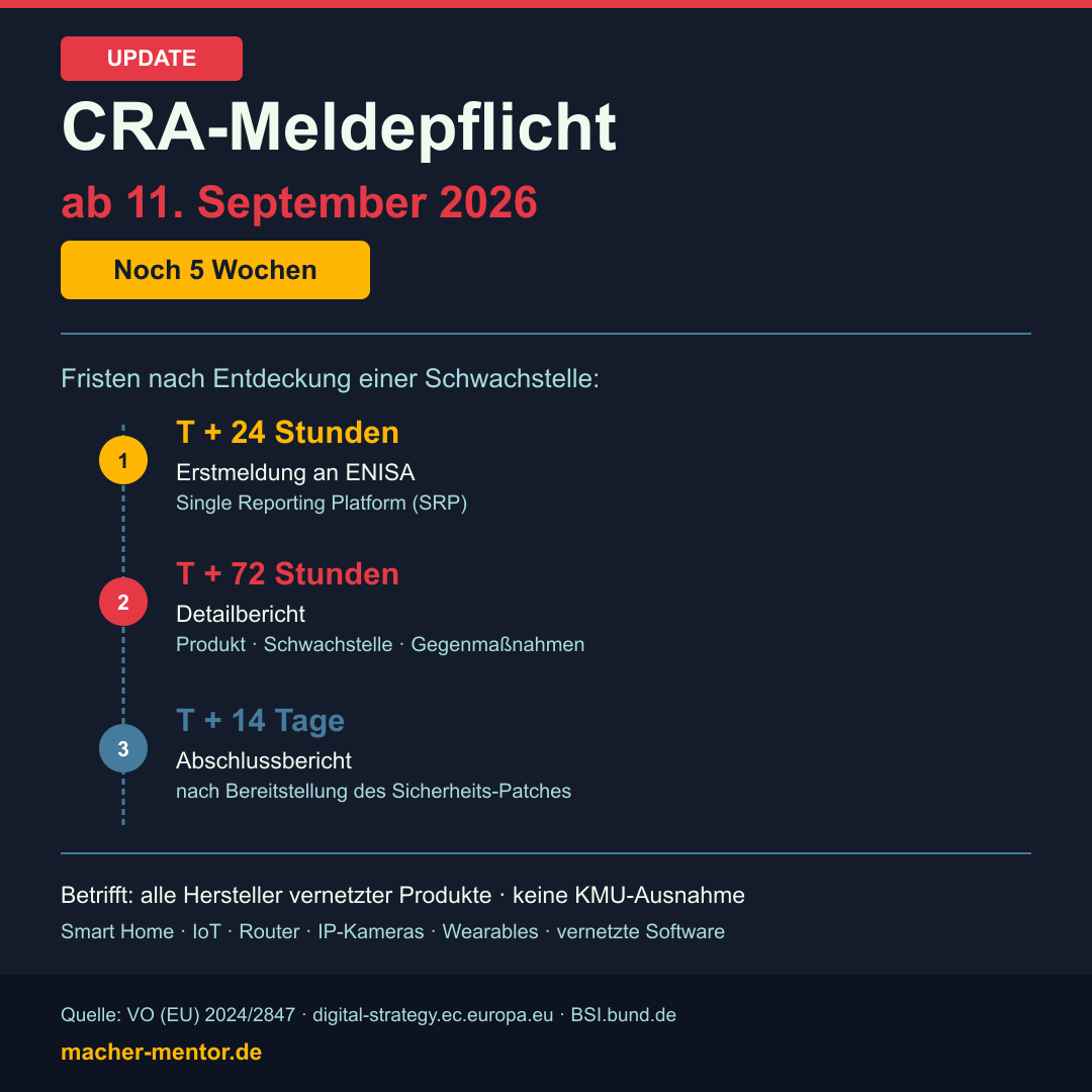 Infografik CRA Meldepflicht Update: Zeitstrahl der drei Meldefristen — 24 Stunden Erstmeldung, 72 Stunden Detailbericht, 14 Tage Abschlussbericht